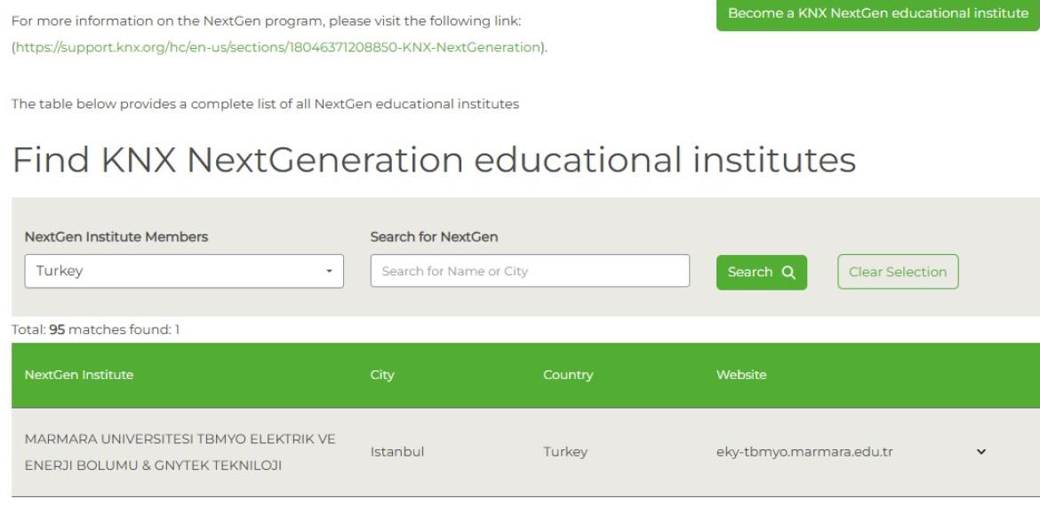 Bölümümüz KNX NextGeneration Educational Institute Ağı İçerisinde